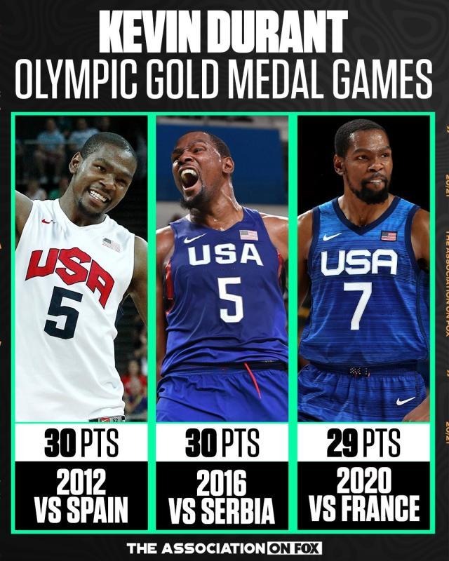 开云体育官方app-FIBA历史第一人！杜兰特无解表现获个人奥运第三金